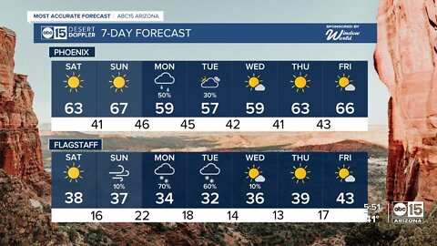 Arizona's next winter storm set to come in after a nice weekend