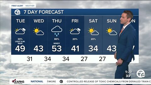 Detroit Weather: Breezy warmup