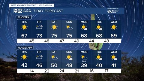 MOST ACCURATE FORECAST: Big warm-up coming as we kick off the new month