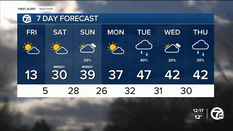 Cold today then milder weekend