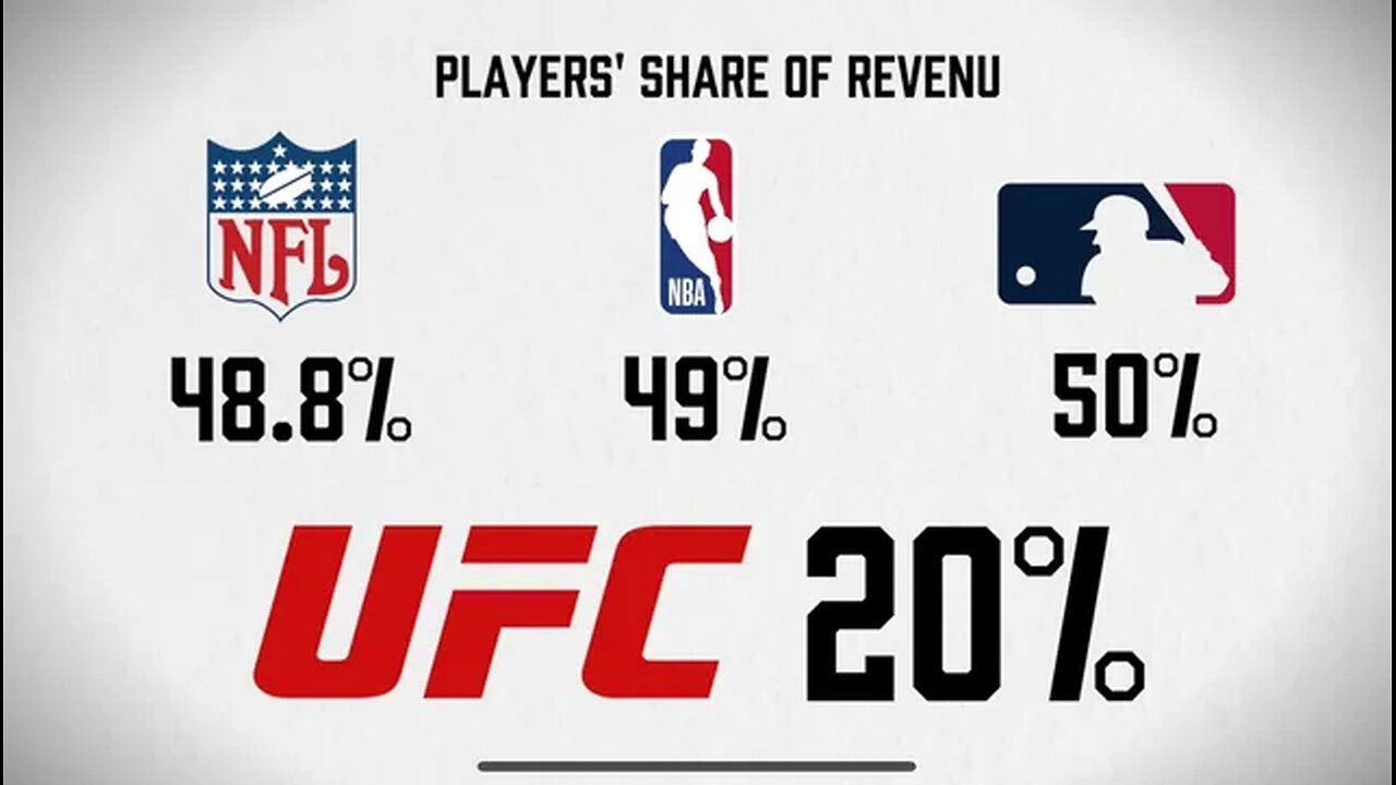 How Much Do UFC Fighters Actually Make?
