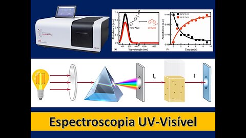 Espectroscopia UV-Vis