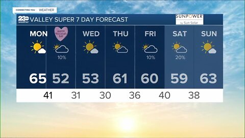 23ABC Weather for Monday, February 13, 2023