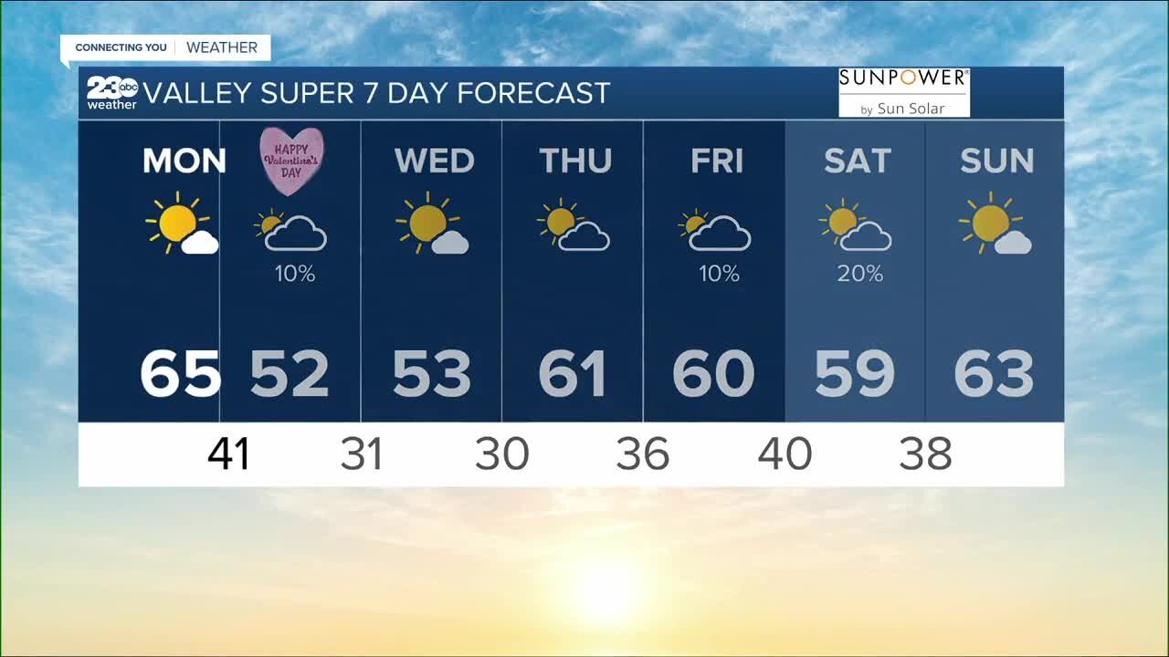 23ABC Weather for Monday, February 13, 2023