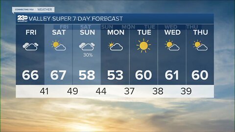 23ABC Weather for Thursday, February 2, 2023