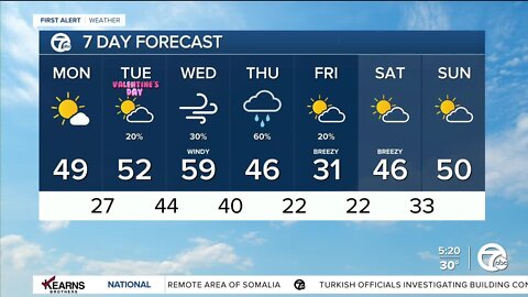 Detroit Weather: Mild and breezy week