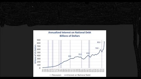 Interest On National Debt