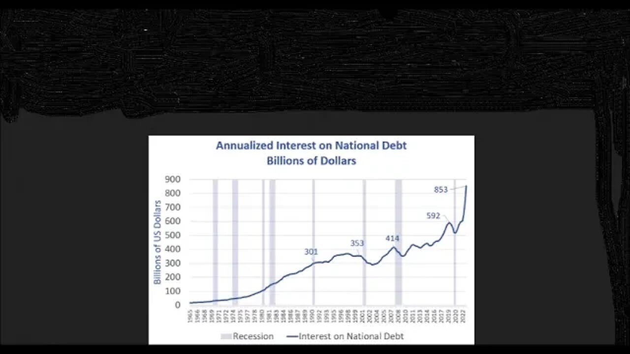 Interest On National Debt