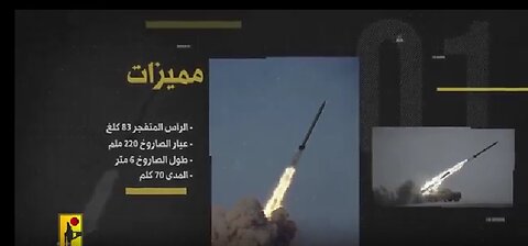 HEZBOLLAH RELEASE VIDEO SHOWCASING FADI MISSILE