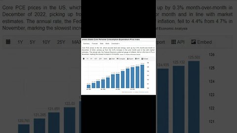 Prediction For The Federal Reserve Meeting Tm 📉 Full Video In Profile!