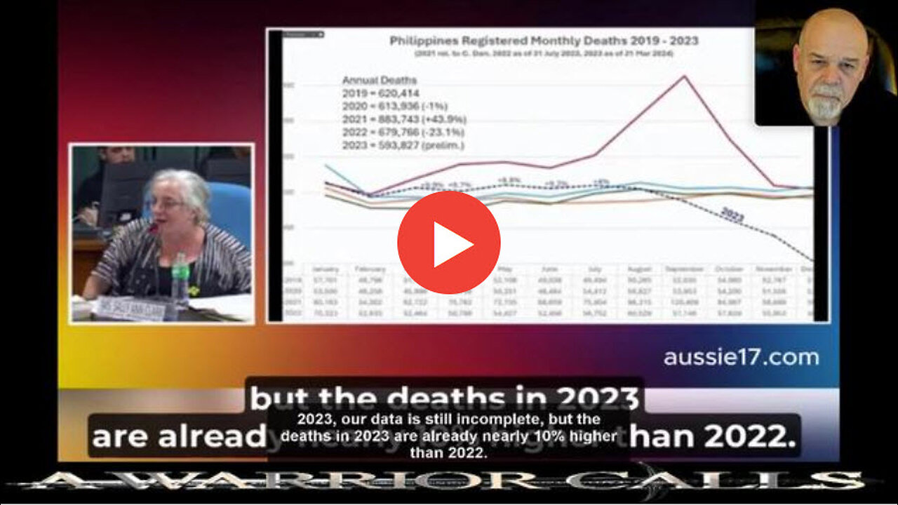 All Courts Corrupt / Vaccine Death Data Shown To World