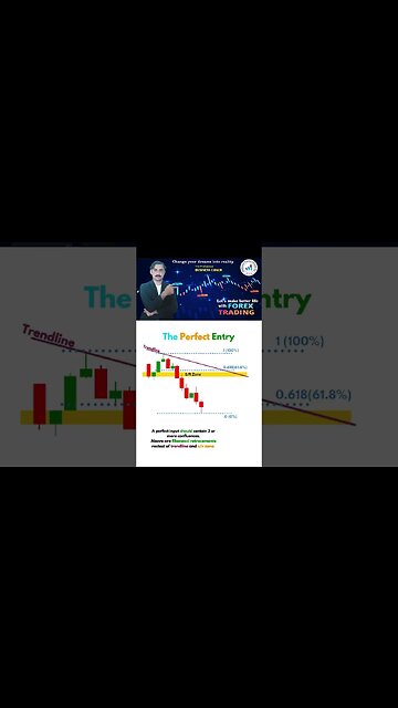 The perfect entry|price action|tecnical anaylsis|trendline|national forex academy|mohammadsadarkha'n
