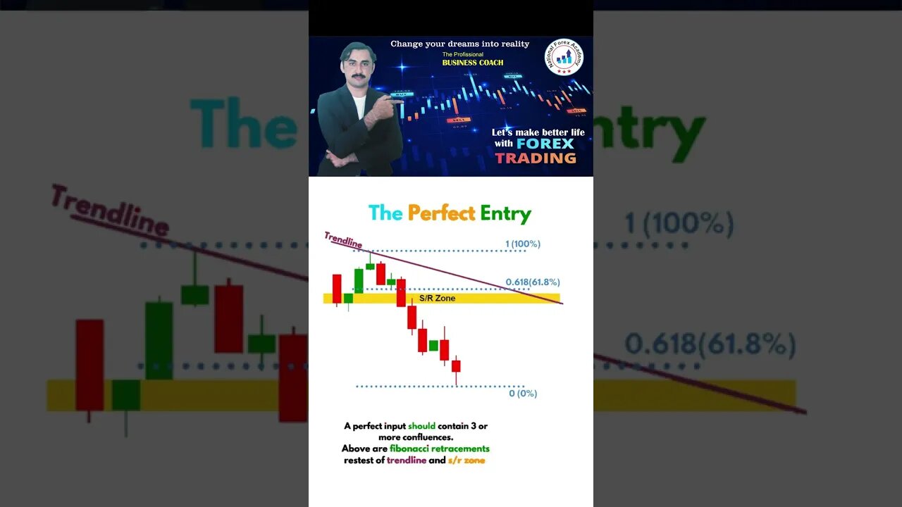 The perfect entry|price action|tecnical anaylsis|trendline|national forex academy|mohammadsadarkha'n