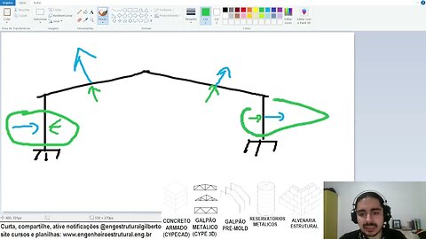 Por quê se ignora pressão de vento interna em prédios