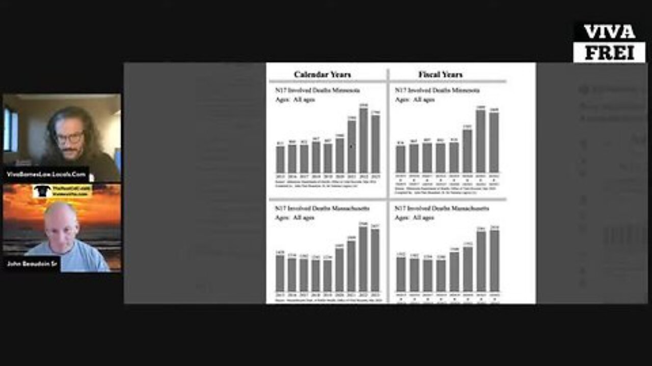 Live with John Beaudoin: The Updated Covid Stats Are SHOCKING!