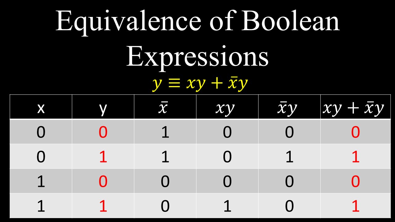 Equivalence of Boolean Expressions - Discrete Mathematics
