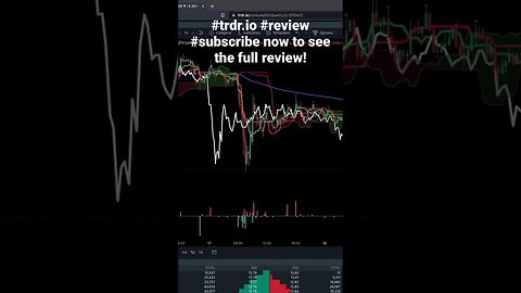 #trdr.io #review #subscribe now to see the full review comparing trdr, #coinglass and #tradingview