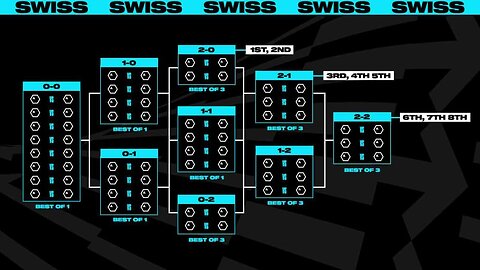Worlds 2024 - Swiss Stage - Round 3