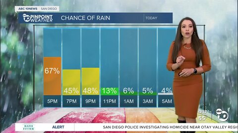 ABC 10News Weather with Meteorologist Angelica Campos