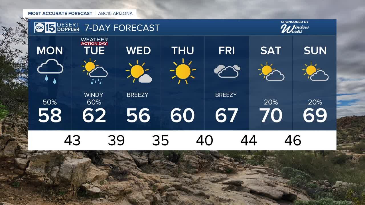 Storm chances back in the forecast