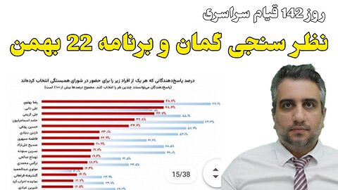 روز 142 قیام سراسری : نظر سنجی گمان و برنامه 22 بهمن (15 بهمن 2581)