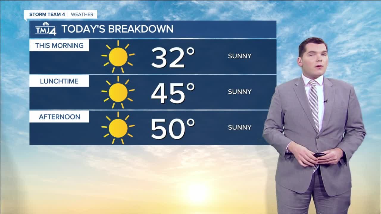 Temperatures near 50 on Sunday