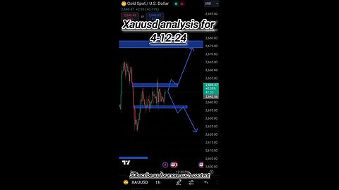 Gold XAUUSD analysis for today 4-12-24 #trading #gold #xauusd