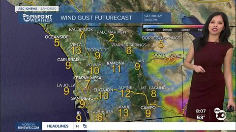 ABC 10News Pinpoint Weather for Sat. Jan. 28, 2023