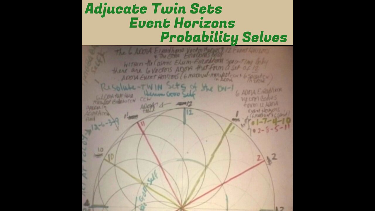 Adjucate Twin Sets, Event Horizons, Probability Selves