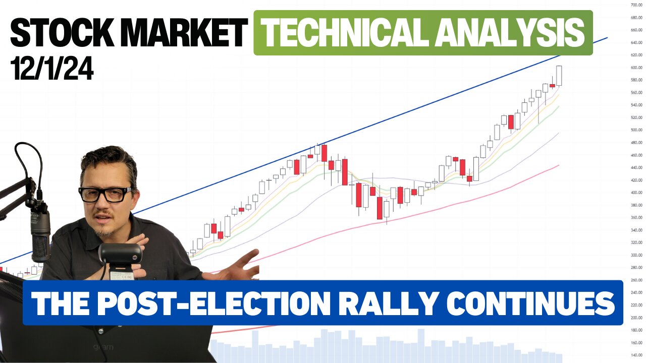 Stock Market Technical Analysis Today - 12-1-24