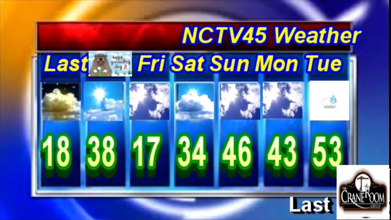 NCTV45 NEWSWATCH MIDDAY THURSDAY FEB 2 2023 WITH ANGELO PERROTTA