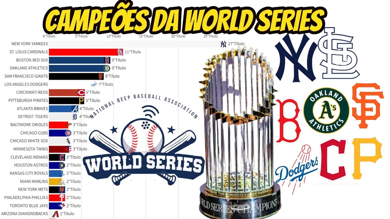 CAMPEÕES DA WORLD SERIES(1903-2022)