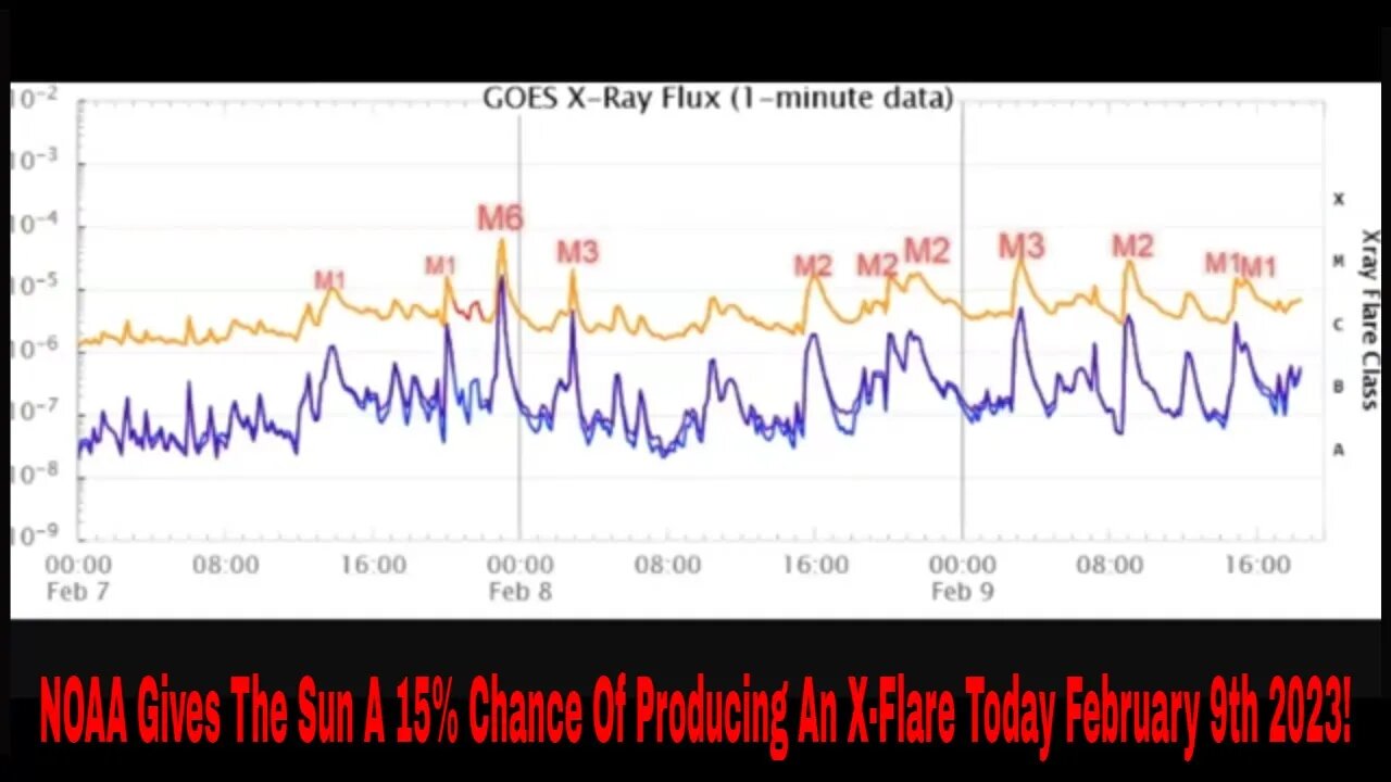 NOAA Gives The Sun A 15% Chance Of Producing An X-Flare Today February 9th 2023!