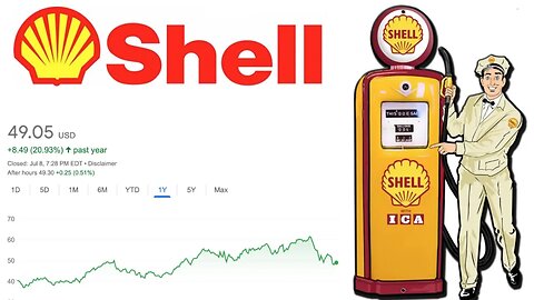 Is Shell Stock a Buy Now!? | Shell (SHEL) Stock Analysis! |