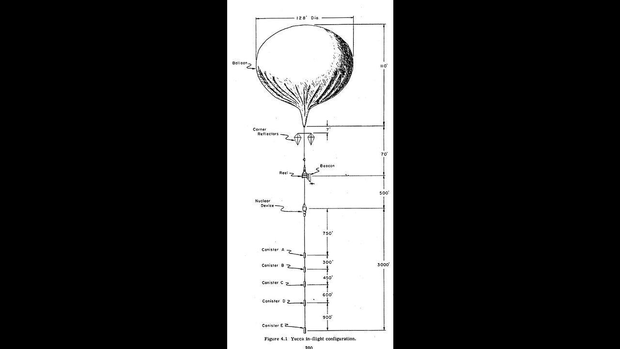 Chinese Spy Balloon or Hardtack/Yucca EMP Test