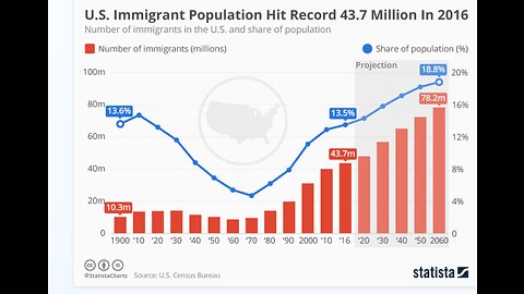 SIPONTHIS-Immigration and Refugees