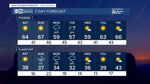 MOST ACCURATE FORECAST: Nice weekend, another storm next week