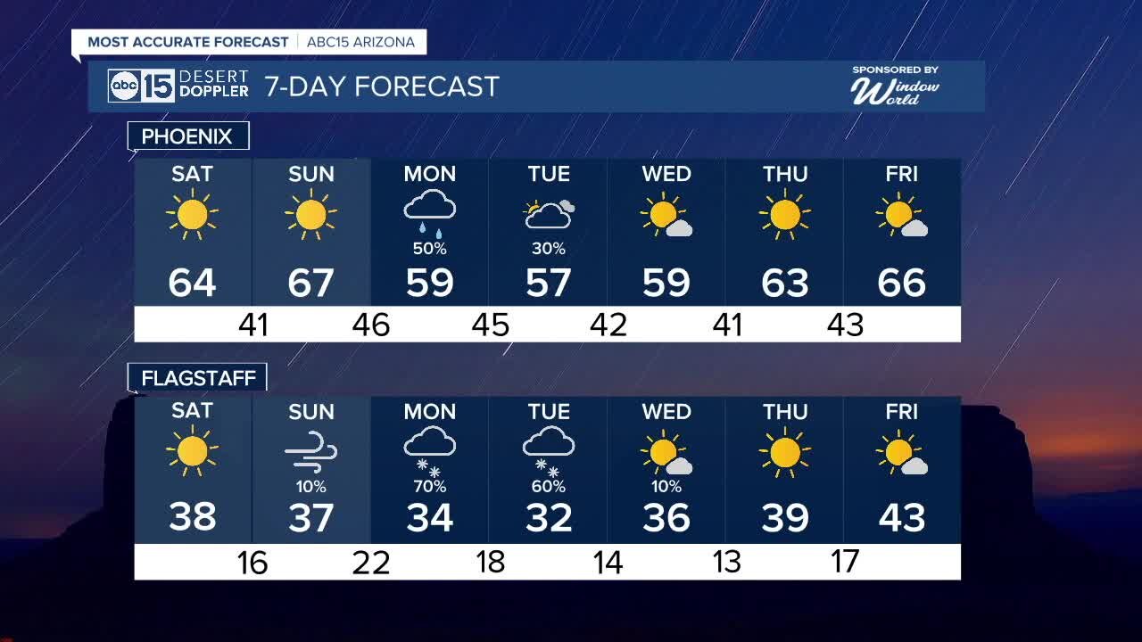 MOST ACCURATE FORECAST: Nice weekend, another storm next week