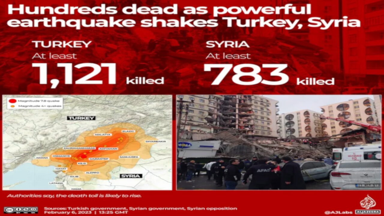 "Horrible Scenes" - 1900 Dead So Far In Turkey-Syria Quake, 1000s of Buildings Collapsed