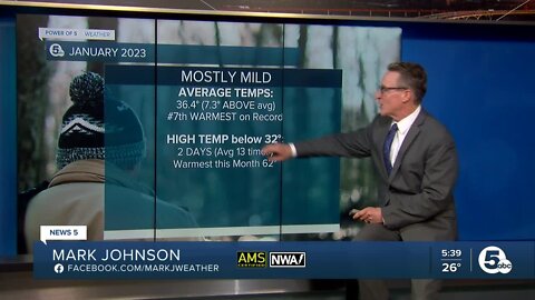 January 2023: Top 10 warmest month in Northeast Ohio history