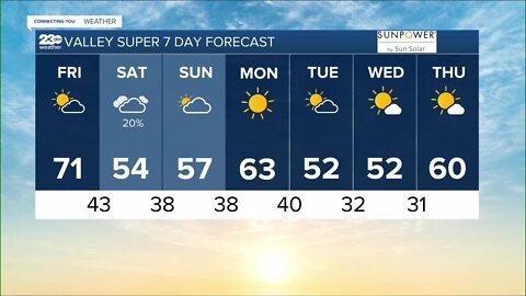 23ABC Weather for Friday, February 10, 2023