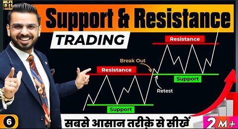 Support & Resistance Trading in Stock Market | Price Action Trading