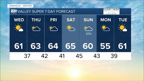 23ABC Weather for Tuesday, February 1, 2023