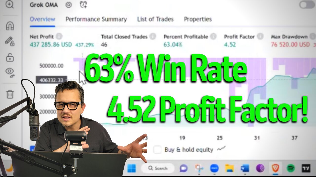 63% Win Rate + 4.52 Profit Factor on Paypal! - Grok OMA Trading Algorithm