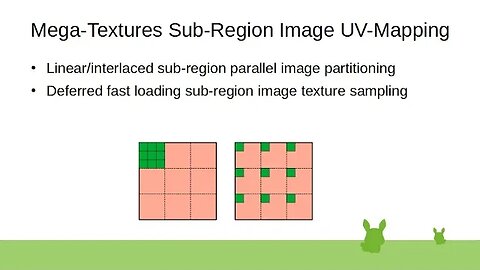 Mega-Textures Sub-Region Image UV-Mapping