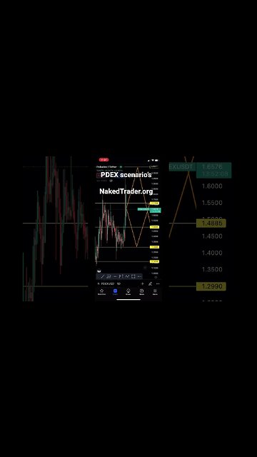 #Polkadex scenario’s #PDEX