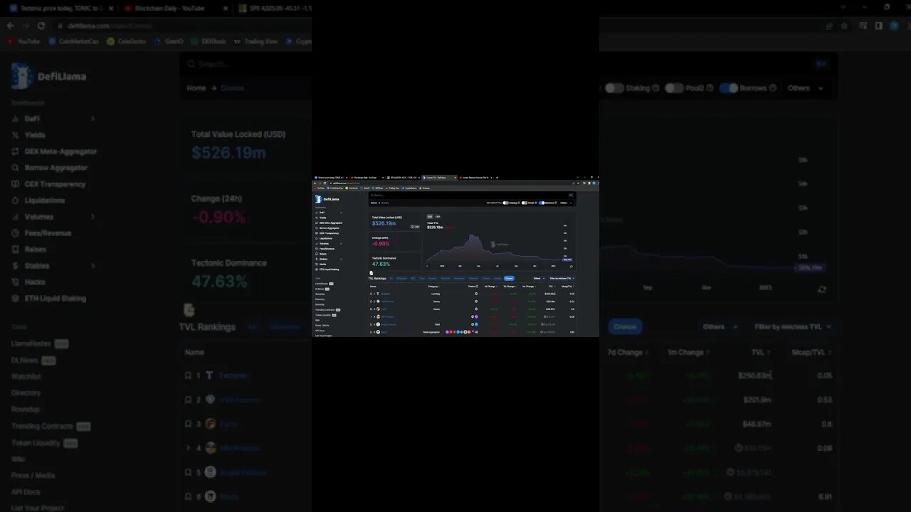 TECTONIC NUMBER 1 IN TVL ON CRONOS!! BILLIONS IN MARKET CAP POSSIBLE!!!