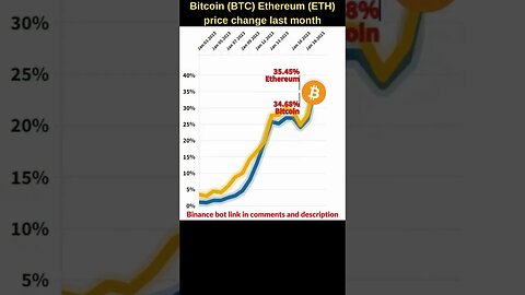 Bitcoin VS Ethereum crypto 🔥 Bitcoin price 🔥 Ethereum price 🔥 Bitcoin news 🔥 Ethereum news btc price