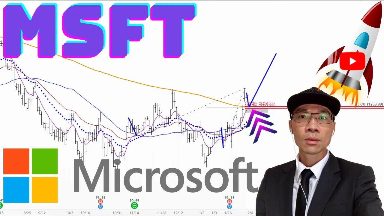 Microsoft Stock Technical Analysis | $MSFT Price Predictions