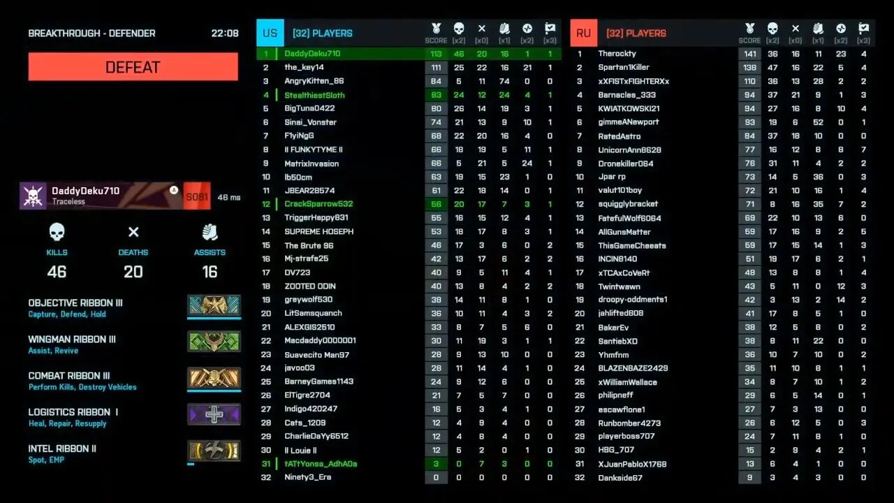 Top 10 Guns I Want to See in Battlefield 2042